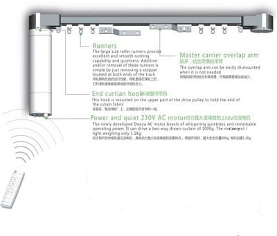 roller blinds