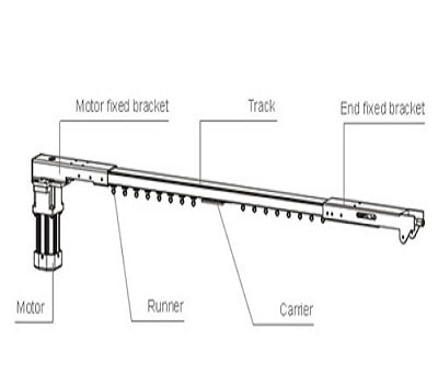 roller blinds