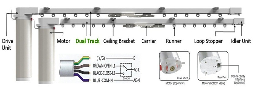 roller blinds